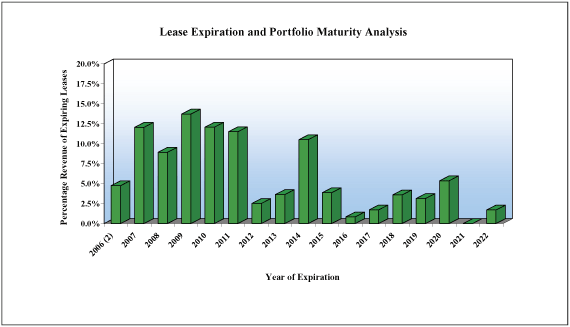 (PERFORMANCE GRAPH)