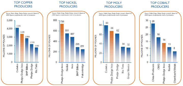 (BAR CHARTS)