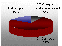 (PIE CHART)