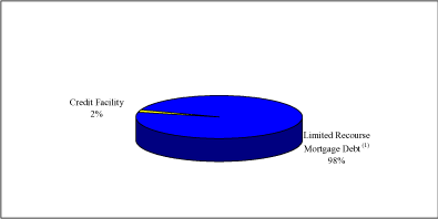 (PIE CHART)