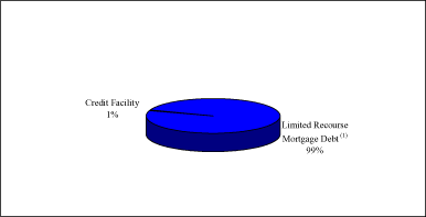 (PIE CHART)