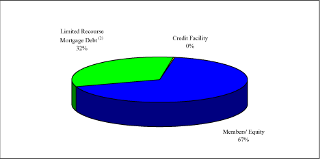 (PIE CHART)