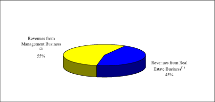 (PIE CHART)