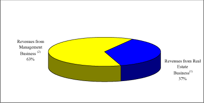 (PIE CHART)