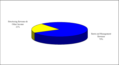 (PIE CHART)