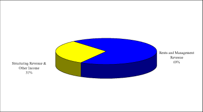 (PIE CHART)