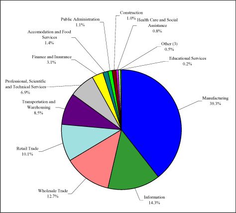 (graph)