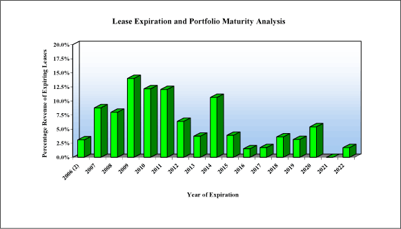 (graph)