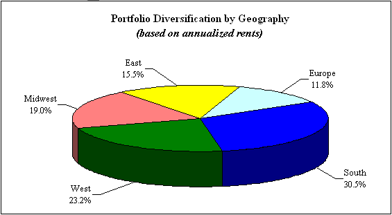 (SR PIE CHART)