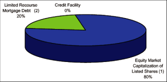 (PIE CHART)