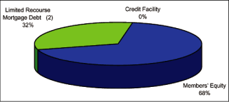 (PIE CHART)