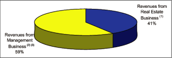 (PIE CHART)