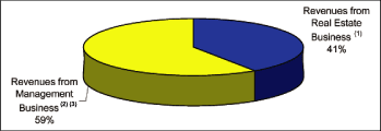 (PIE CHART)