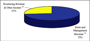 (PIE CHART)