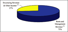 (PIE CHART)