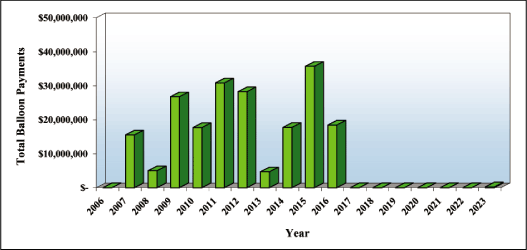 (BAR CHART)