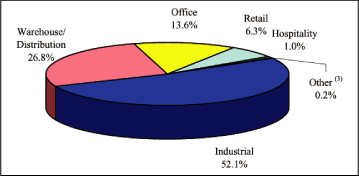 (PIE CHART)