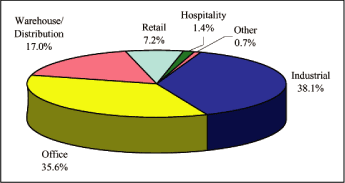 (PIE CHART)