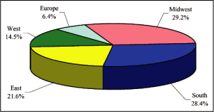 (PIE CHART)