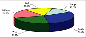 (PIE CHART)