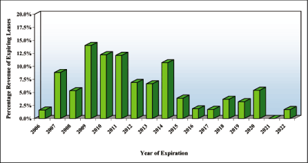 (BAR GRAPH)