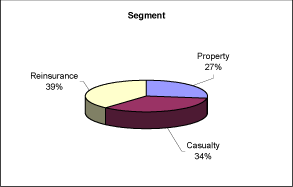 (PI CHART)