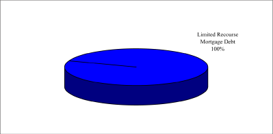 (PIE CHART)