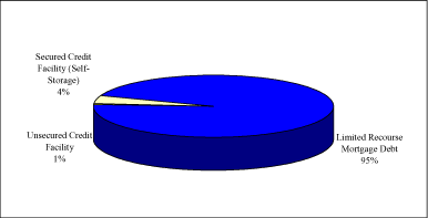 (PIE CHART)