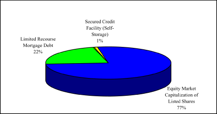 (PIE CHART)