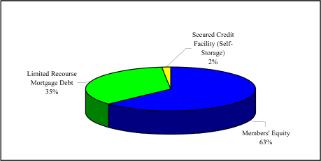 (PIE CHART)