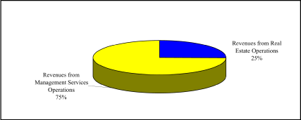 (PIE CHART)