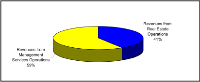 (PIE CHART)