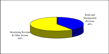 (PIE CHART)