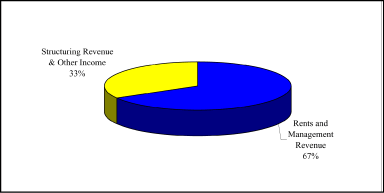 (PIE CHART)