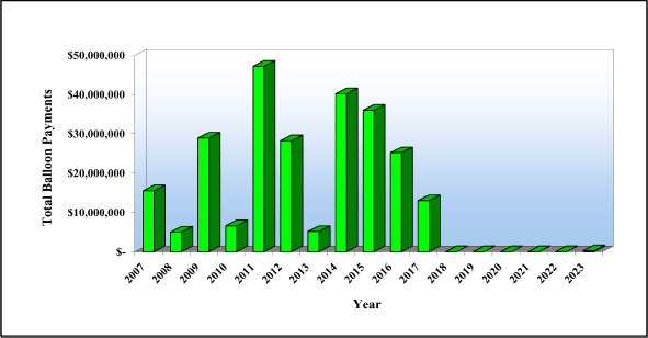 (BAR CHART)