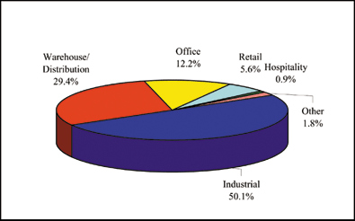 (PIE CHART)