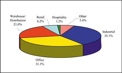 (PIE CHART)