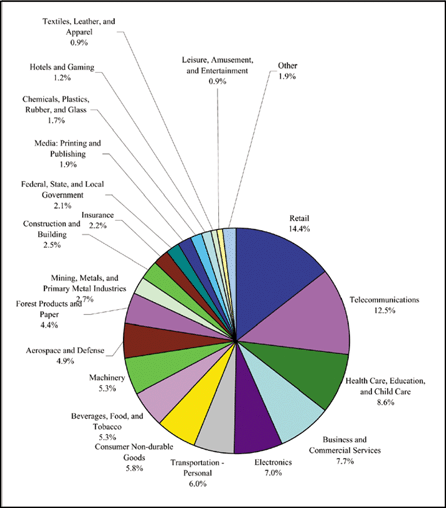 (PIE CHART)