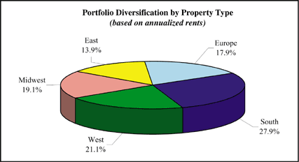 (PIE CHART)