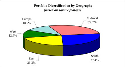 (PIE CHART)