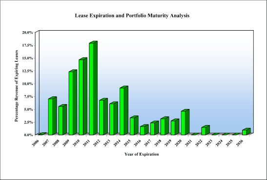 (BAR CHART)