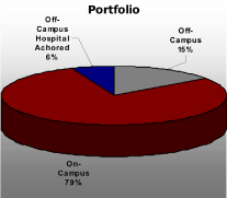 (PIE CHART)