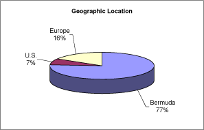 (PIE CHART)