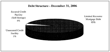 (PIE CHART)