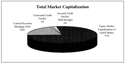 (PIE CHART)