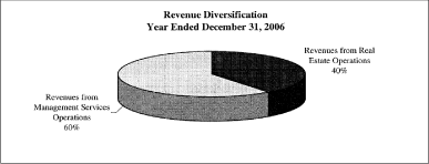 (PIE CHART)