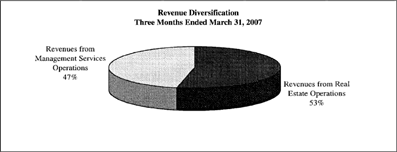 (PIE CHART)