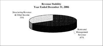 (PIE CHART)