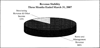 (PIE CHART)