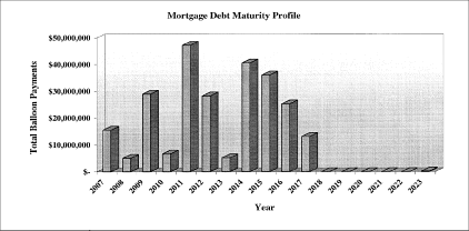 (BAR CHART)